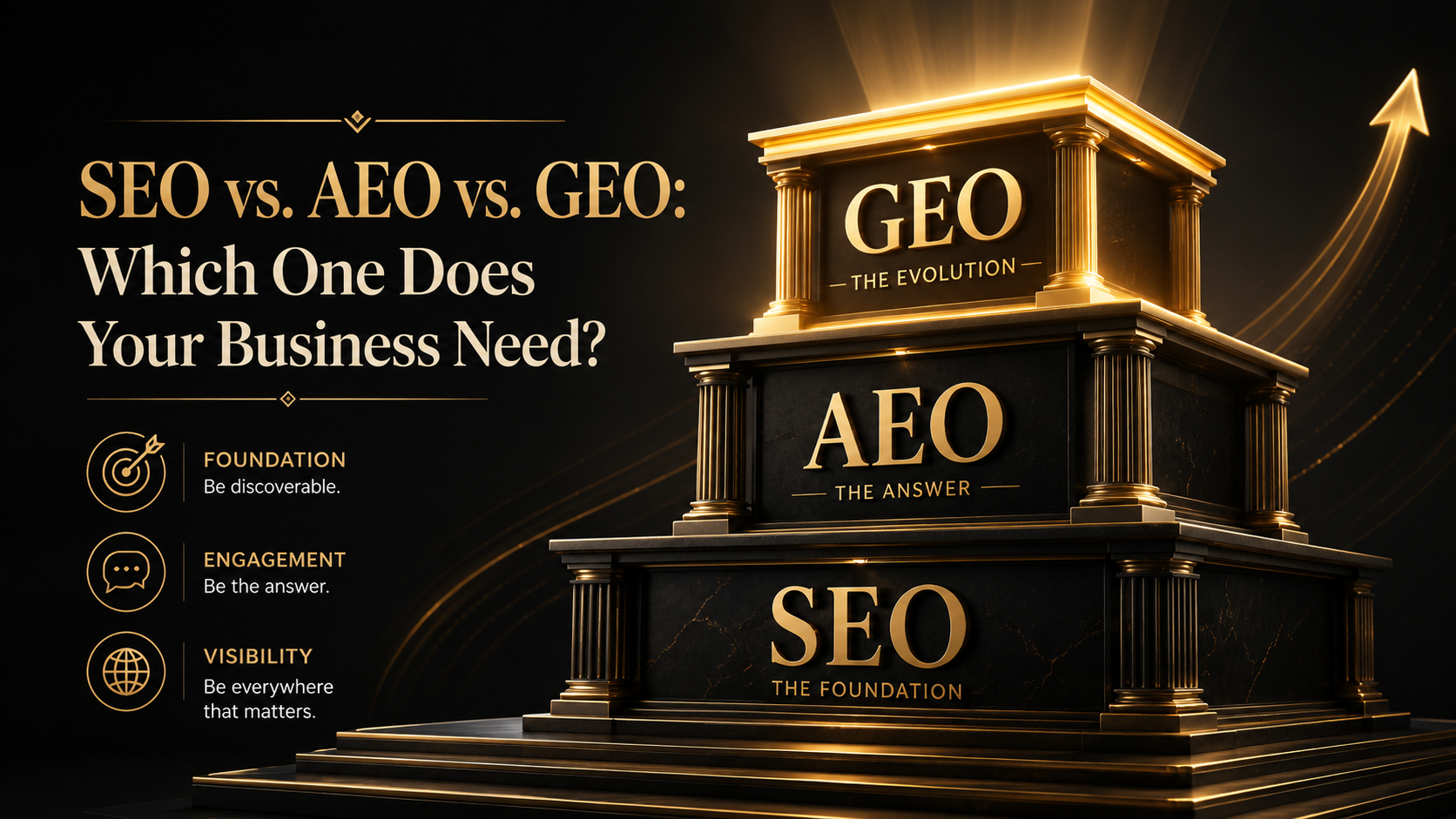 AEO vs GEO vs SEO: What's the Difference and Which One Does Your Business Actually Need?